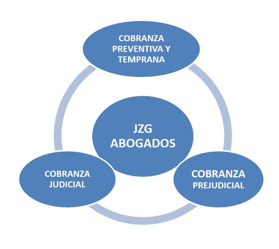 servicios
